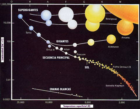 hertzsprung-russell_diagrama-estrellas-luminosidad.jpg