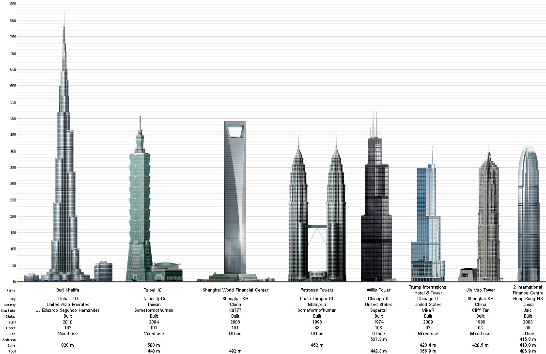 Высота небоскреба в метрах. План небоскреба Бурдж-Халифа в Дубае. Дубай здание Бурдж Халифа. Фундамент башни Бурдж Халифа. Высокое здание в Дубае Бурдж Халифа.