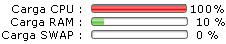 carga cpu ram swap servidor high load