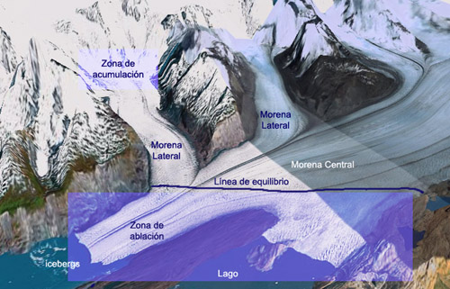 glaciar esquema grafico dibujo