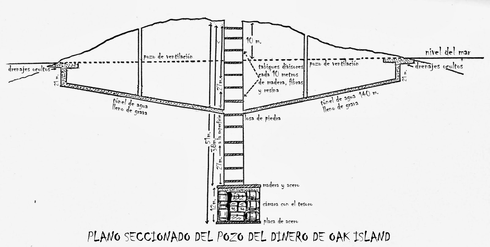 seccion tunel isla oak