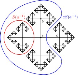 descomposicion paradojica