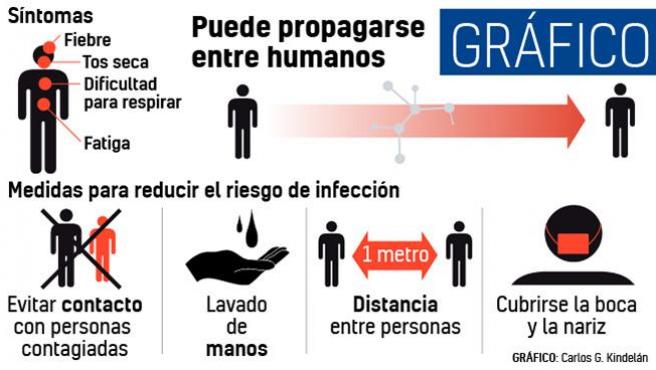 evitar contagio coronavirus