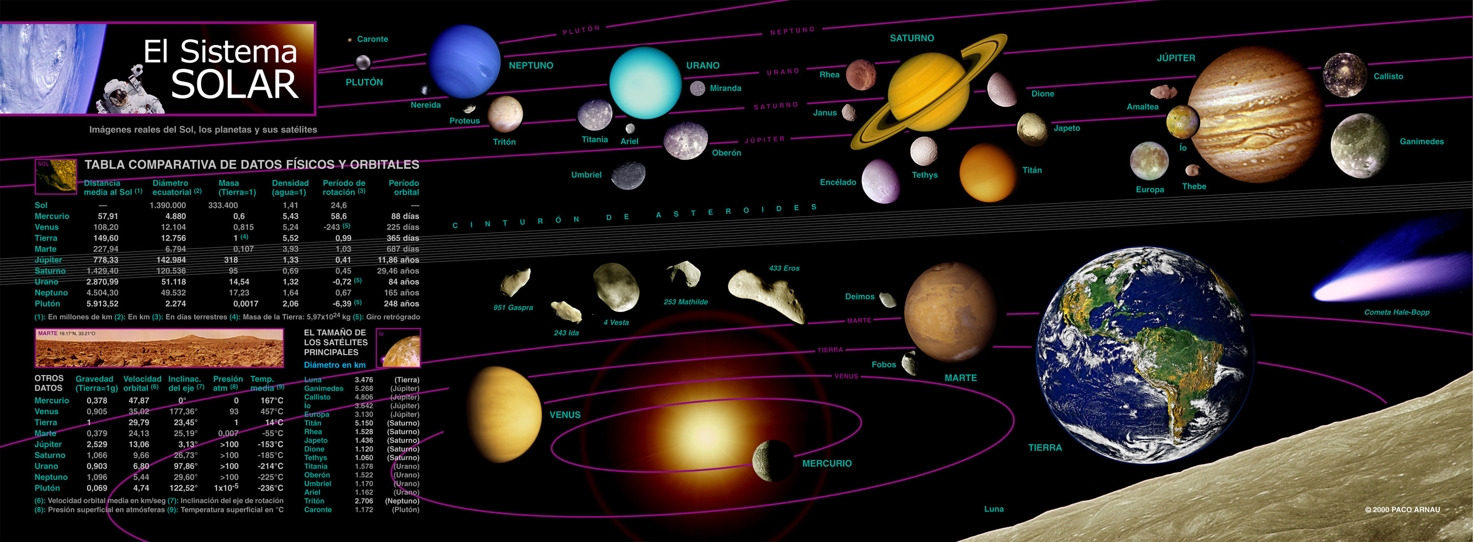 El Sistema Solar - Sus Misterios, Génesis y Componentes Notables