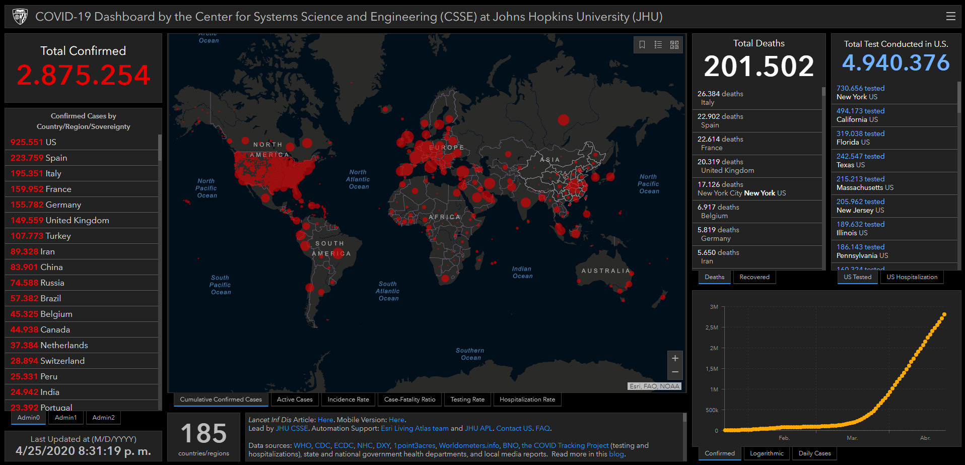 coronavirus covid estadisticas mundiales mapa 25 abril 2020