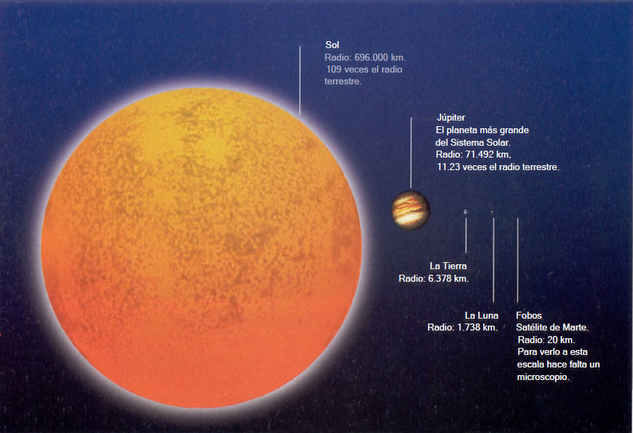 magnitudes sistema solar